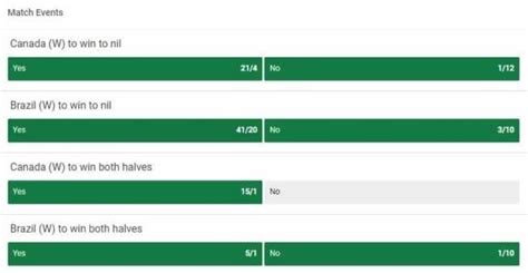 win to nil yes or no|Win To Nil Meaning and Predictions .